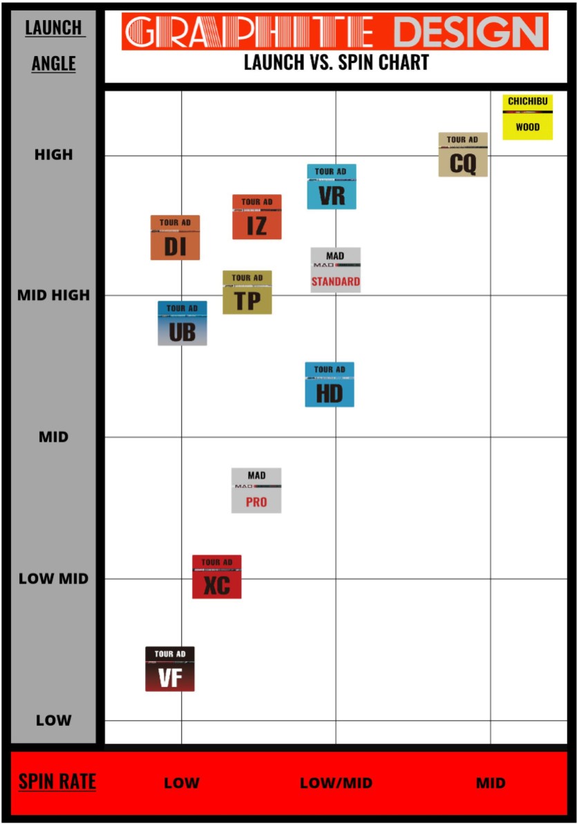 graphite-design-shaft-chart - D'Lance GolfD'Lance Golf